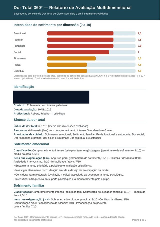 Relatório em PDF do Dor Total 360º com os dados de identificação tarjados